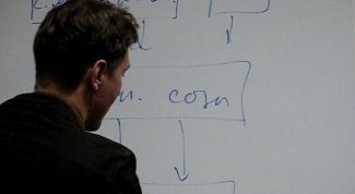 Картинка по теме - как найти производную от заданной функции