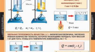 Картинка по теме - как найти удельную теплоемкость