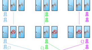 Картинка по теме - как решать задачи по комбинаторике