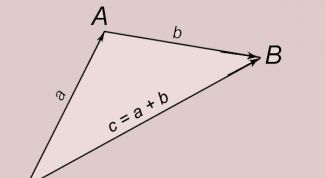 Картинка по теме - как найти сумму вектора