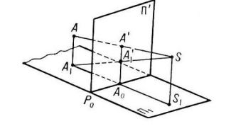 Картинка по теме - как решать задачи по начертательной геометрии