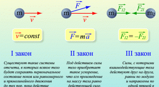 Картинка по теме - как решать задачи по физике на силу