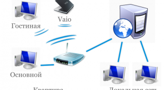 Картинка по теме - как отключить от локальной сети