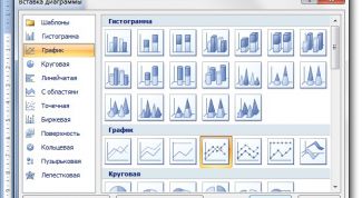 Картинка по теме - как нарисовать в ворде график