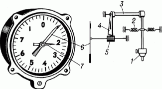 Картинка по теме - как найти ускорение