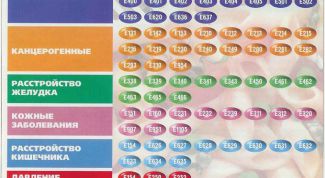 Картинка по теме - как скопировать таблицу