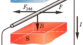 Картинка по теме - как определить магнитную индукцию