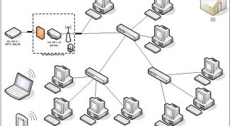 Картинка по теме - как подключить сетку