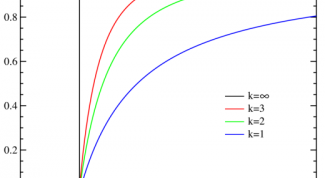 Картинка по теме - как построить диаграмму парето