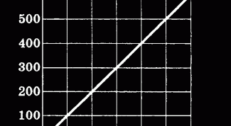 Картинка по теме - как определить направление скорости