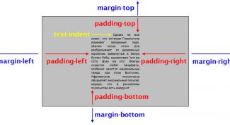 Картинка по теме - как задать отступ