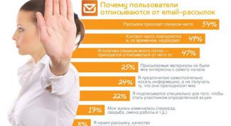 Картинка по теме - как отказаться от рассылки