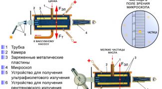 Картинка по теме - как найти заряд