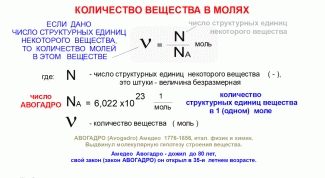 Картинка по теме - как перевести в моли