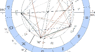 Картинка по теме - как рассчитать асцендент