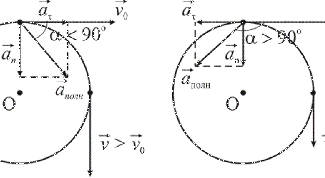 Картинка по теме - как найти ускорение движения