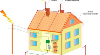 Картинка по теме - как измерить сопротивление заземления