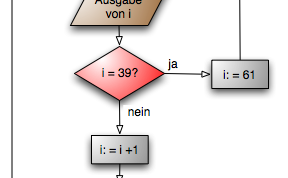 Картинка по теме - как рисовать блок-схему
