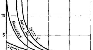 Картинка по теме - как уменьшить вязкость