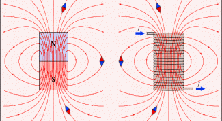 Картинка по теме - как определить магнитную индукцию поля