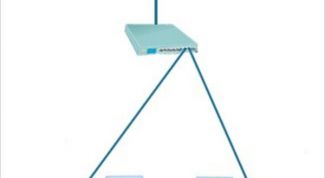 Картинка по теме - как восстановить локальную сеть