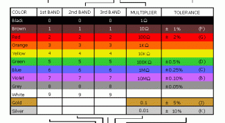 Картинка по теме - как определить сопротивление резистора