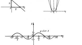 Картинка по теме - как построить график заданной функции