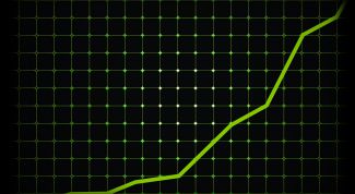 Картинка по теме - как составить презентацию о компании