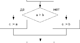 Картинка по теме - как построить блок-схему