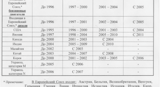 Картинка по теме - как определить экологический класс автомобиля