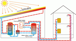 Картинка по теме - как сделать солнечный коллектор