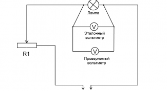 Картинка по теме - как определить цену деления вольтметра