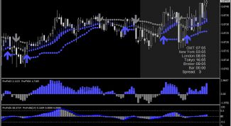 Картинка по теме - как вставить индикатор