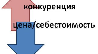 Картинка по теме - как уменьшить себестоимость