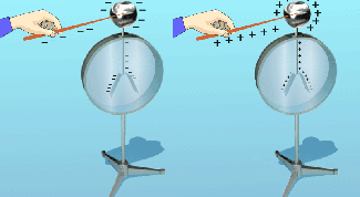 Картинка по теме - как определить знак зарядов