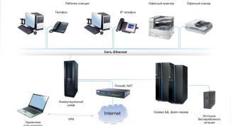 Картинка по теме - как настроить внутреннюю сеть