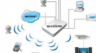 Картинка по теме - как сделать беспроводные сети