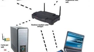 Картинка по теме - как открыть доступ к файлам по сети