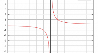Картинка по теме - как найти горизонтальную асимптоту
