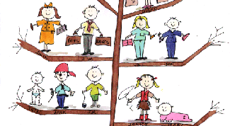 Картинка по теме - как сделать древо семьи