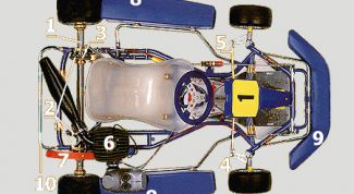 Картинка по теме - как собрать картинг