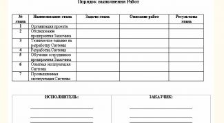 Картинка по теме - как оформить приложение к договору