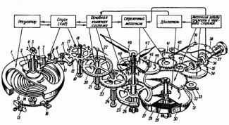 Картинка по теме - как разобрать кварцевые часы