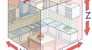 Картинка по теме - как вычислить кубатуру