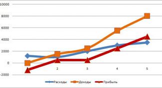 Картинка по теме - как отразить в бухучете налог на прибыль