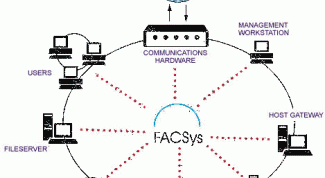Картинка по теме - как отправить факс через интернет