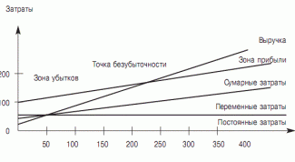 Картинка по теме - как рассчитать переменные затраты