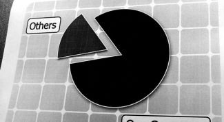 Картинка по теме - как рассчитать объем рынка