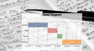 Картинка по теме - как построить диаграмму ганта