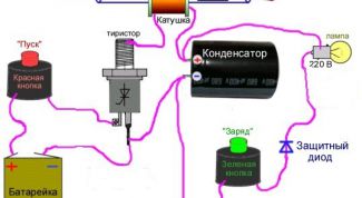 Картинка по теме - как собрать пушку гаусса